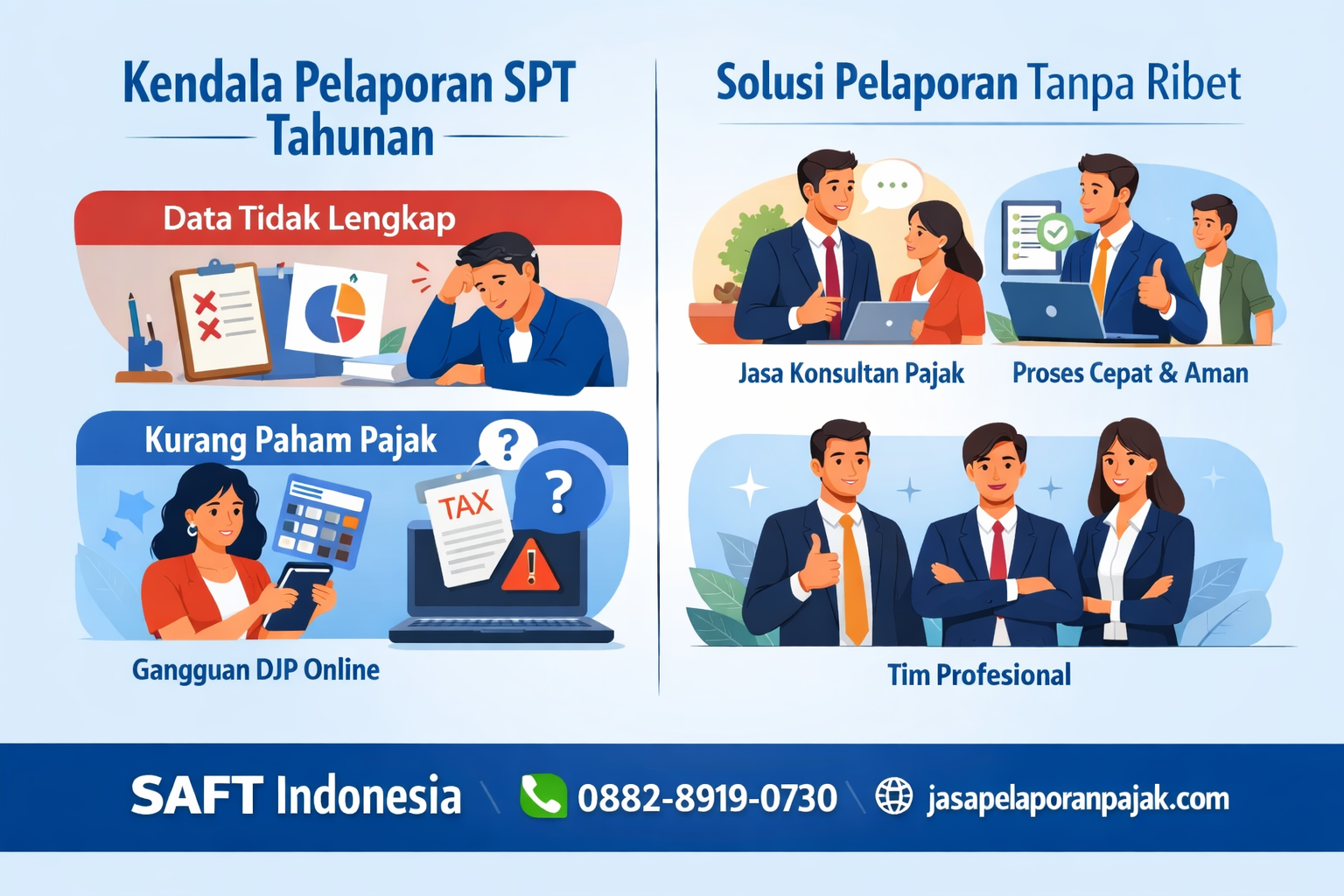 Pelaporan SPT Tahunan