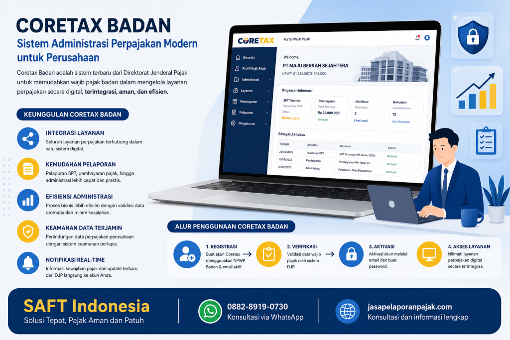 Coretax Badan